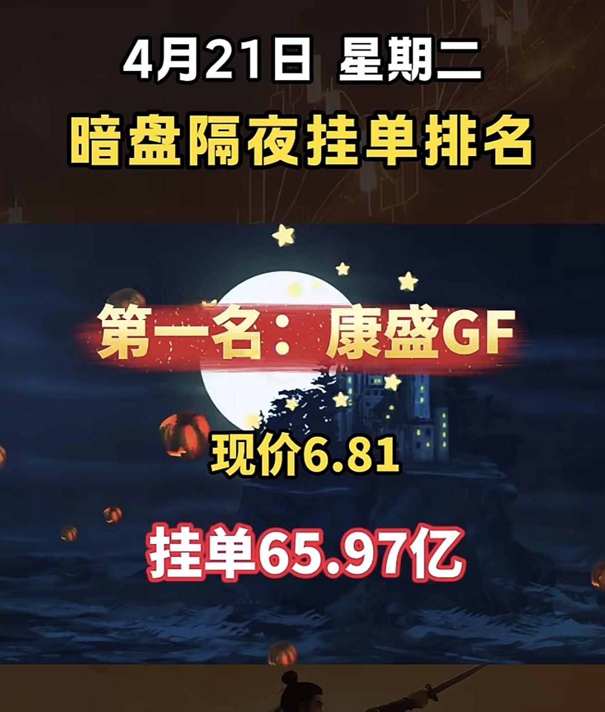 4月21日周二暗盘隔夜挂单排行榜揭晓

4月21日神剑股份这情况挺有意思啊。暗盘
