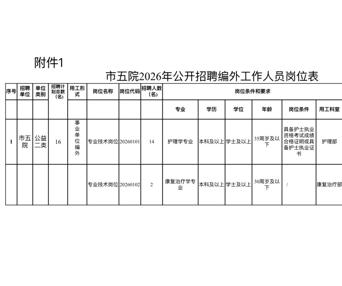 🔥🔥🔥【安徽芜湖】安徽省皖南康复医院（芜湖市第五人民医院）2026年公开招