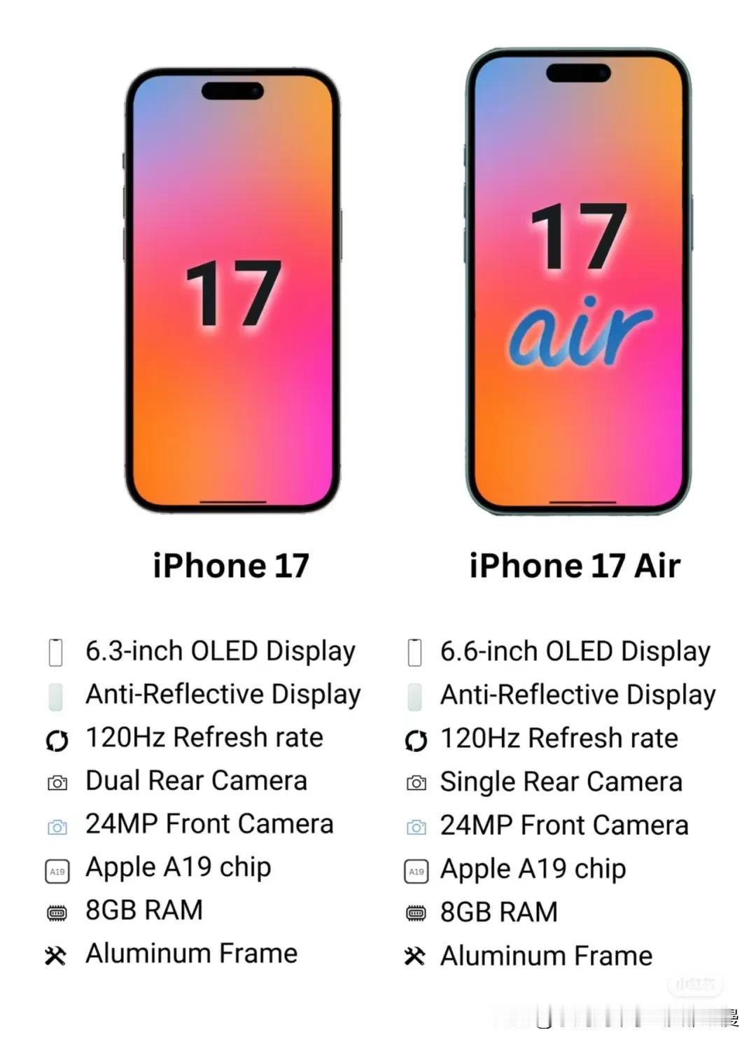 明年iPhone17标准版终于上高刷了，13-16四代没有，这次上可能是pro提