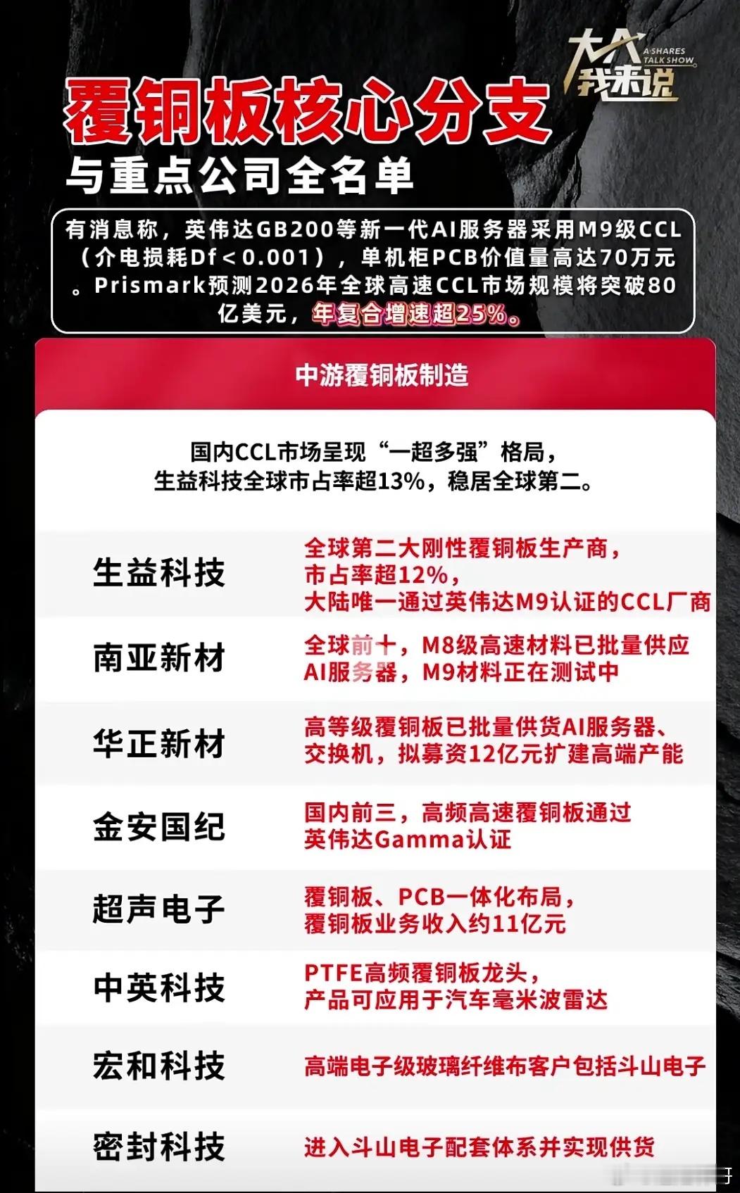 AI服务器硬件藏黑马！M9级CCL赛道，国产替代正在加速风险提示：本文仅行业逻辑