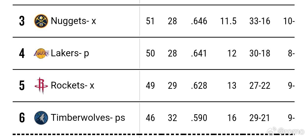 掘金获胜！第三节结束：开拓者 - 101掘金 - 87第四节结束：开拓者 - 1