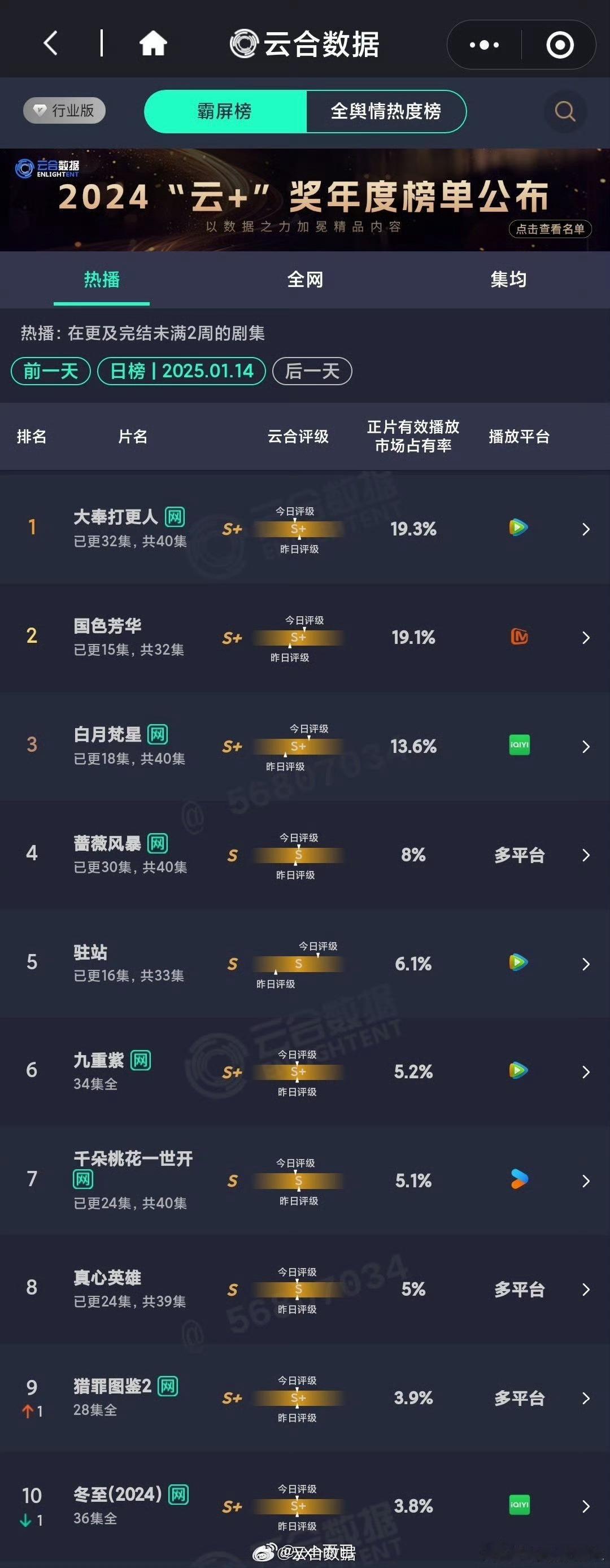 最新云合 国色芳华云合明天云合就能超过大奉打更人了吧……国色云合恐怖如斯啊 这可