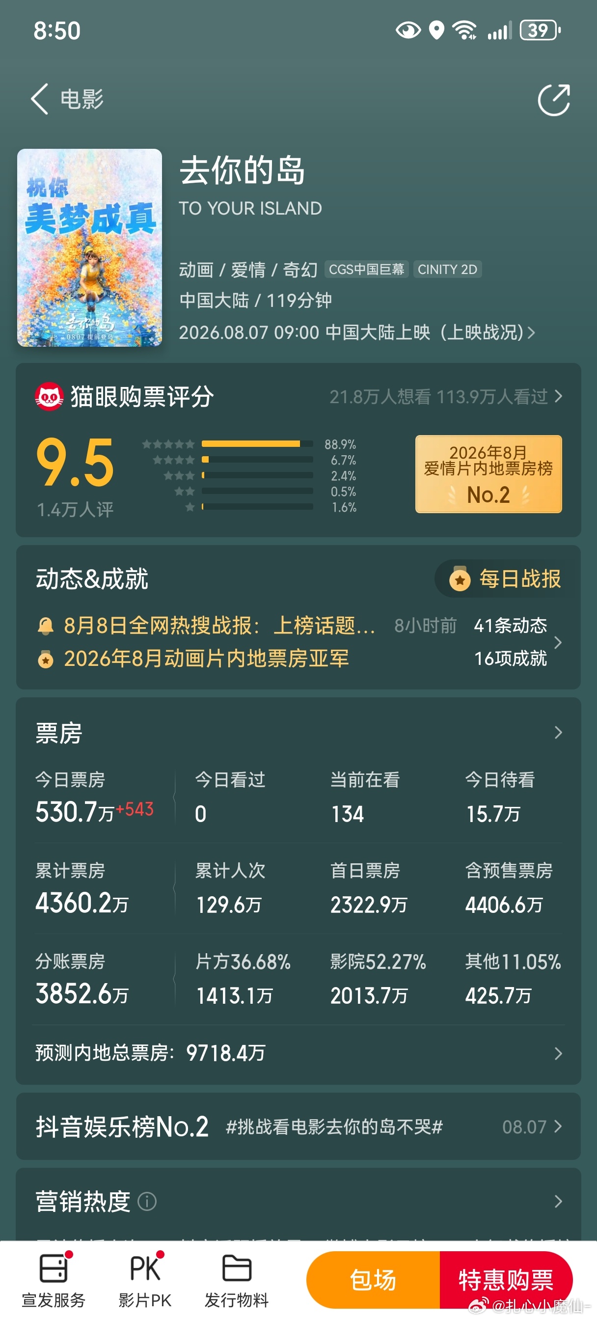 《去你的岛》竟然扑了…预测差不多1亿，有看过的吗，说是很好哭感觉建模蛮诡异的，有