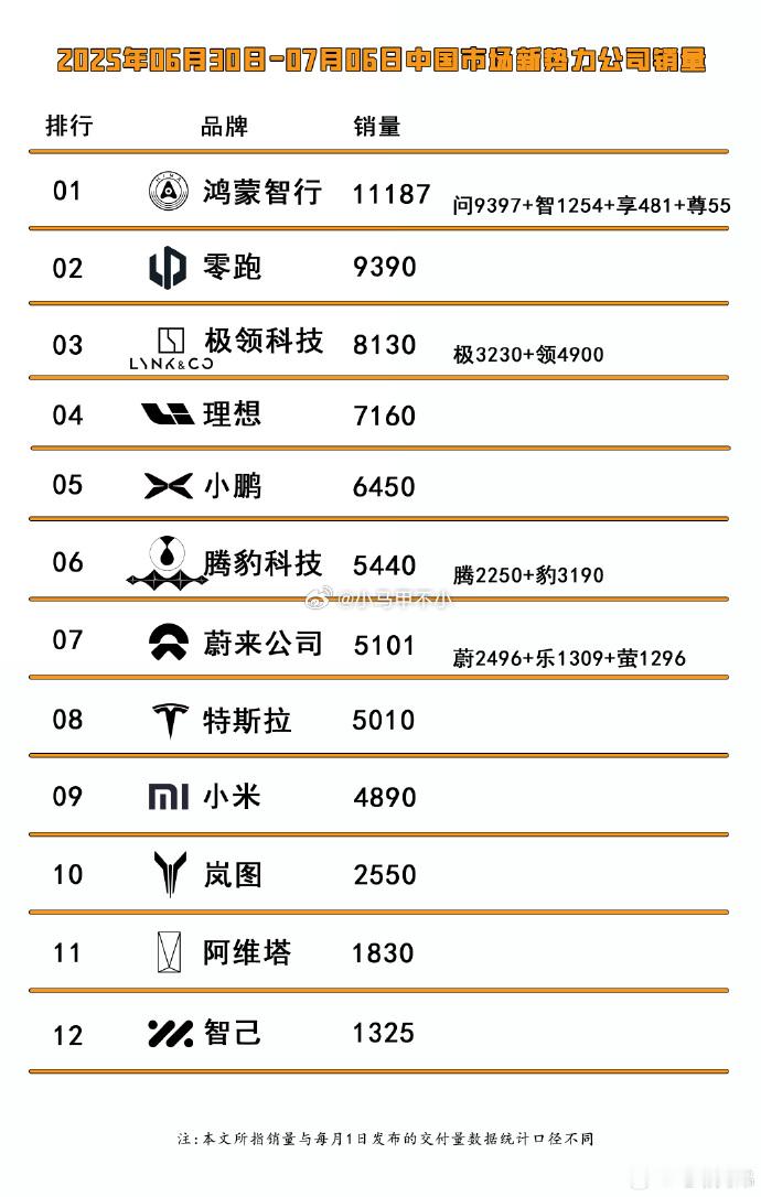 就我发现了吗？[二哈][二哈][二哈]网传的乐道上险量，有两个版本，1300左右