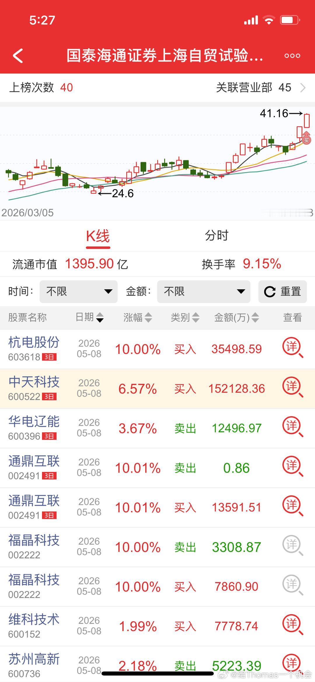 玩得溜，平铺几十个亿，光通信彻底加速了