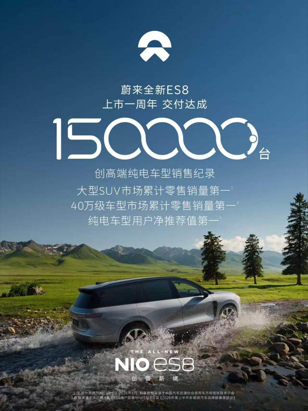 2026年9月20日，蔚来全新ES8迎来上市一周年，同时达成150,000台新车