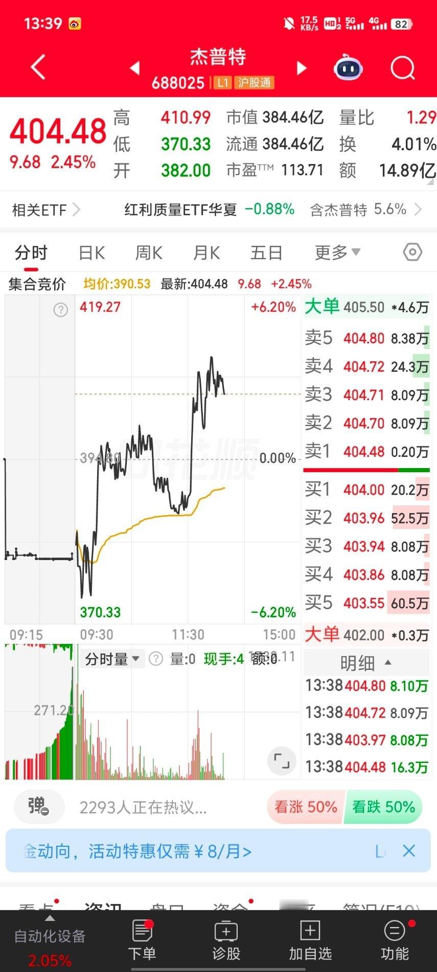 兄弟姐妹们，还记得上月我重点看好的杰普特吗！今日正式兑现预判，稳稳站上400大关