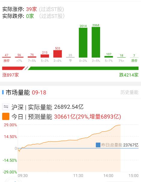 这个量能，这个形态，几天合适？ ​​​