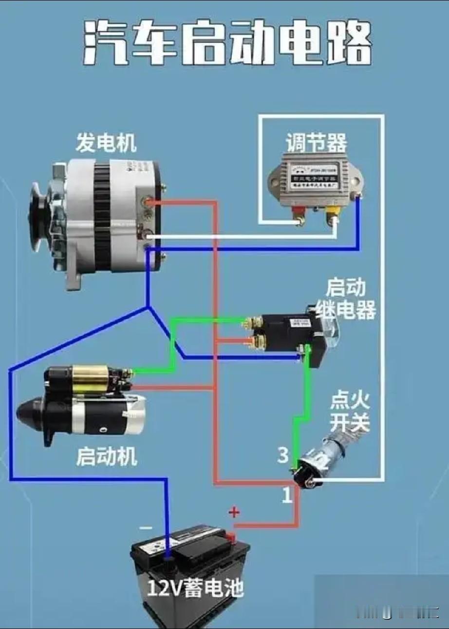 汽车启动电路挺复杂的，但弄明白后超有成就感。
启动系统控制电路靠蓄电池小电流控制