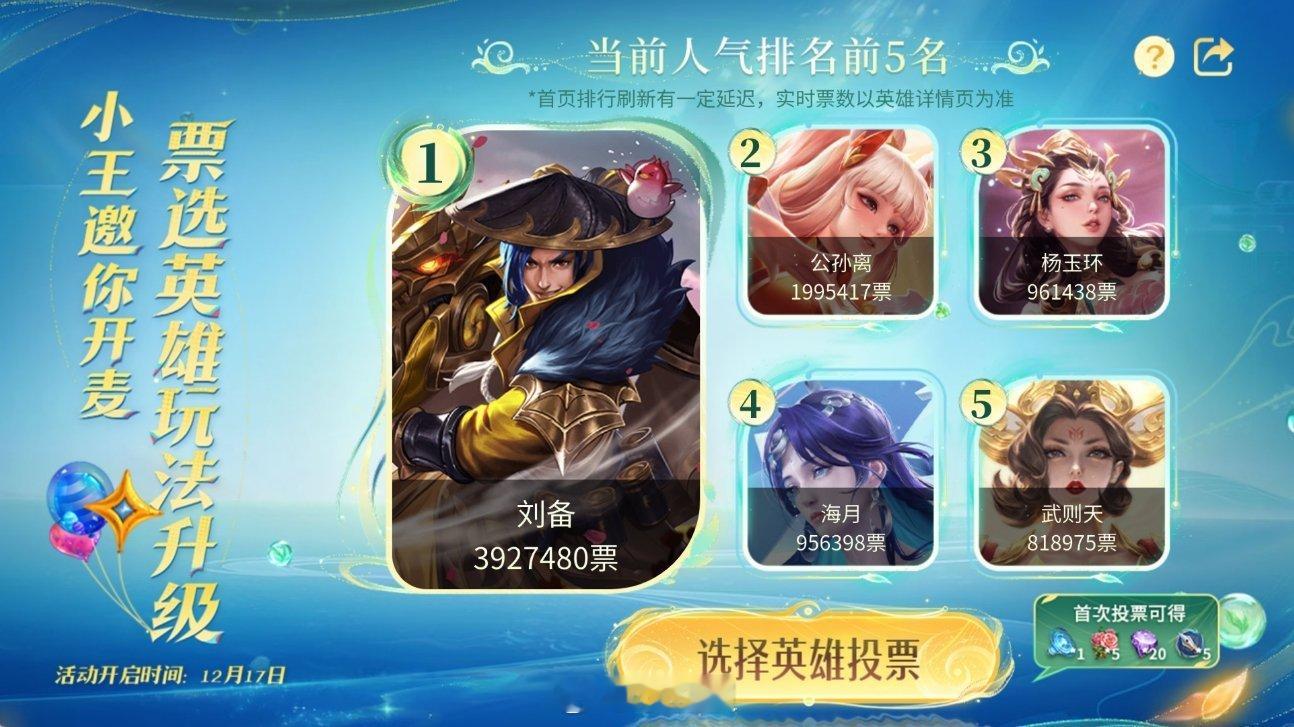 恭喜刘备拿下重做投票第一 大家觉得刘备需要怎么改？ 