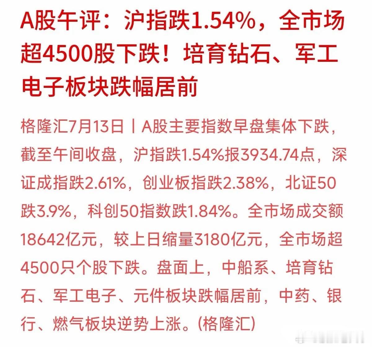 中午收盘一看，今天A股这盘面确实让人心里一沉，满眼绿油油的。截至午间收盘，沪指跌