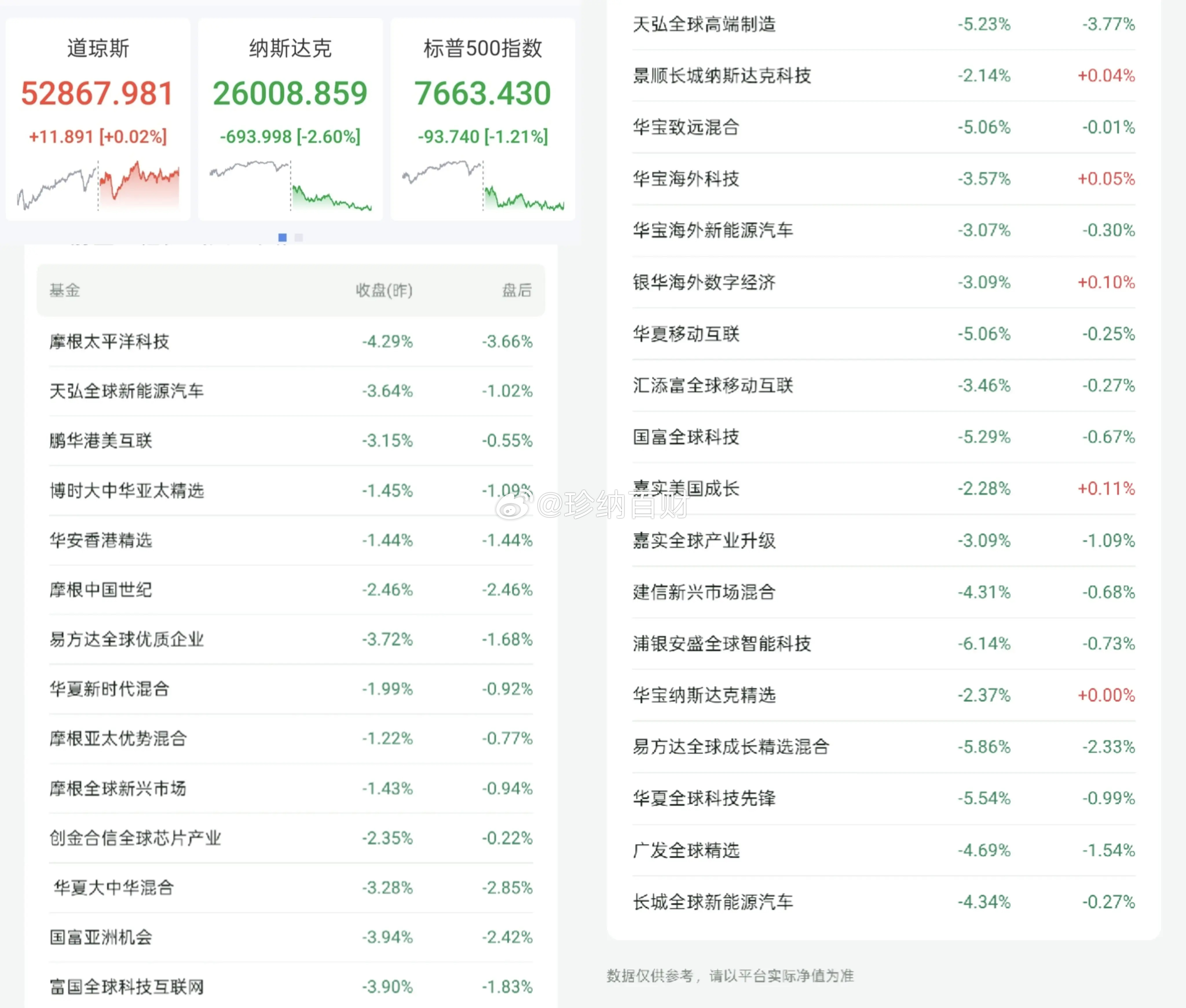 早评：刚刚收盘的美股科技半导体暴跌7个点，今天还能操作吗？以下几点一定要搞清楚昨