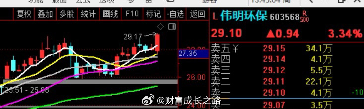 环保很多趋势，自己去挖掘吧 