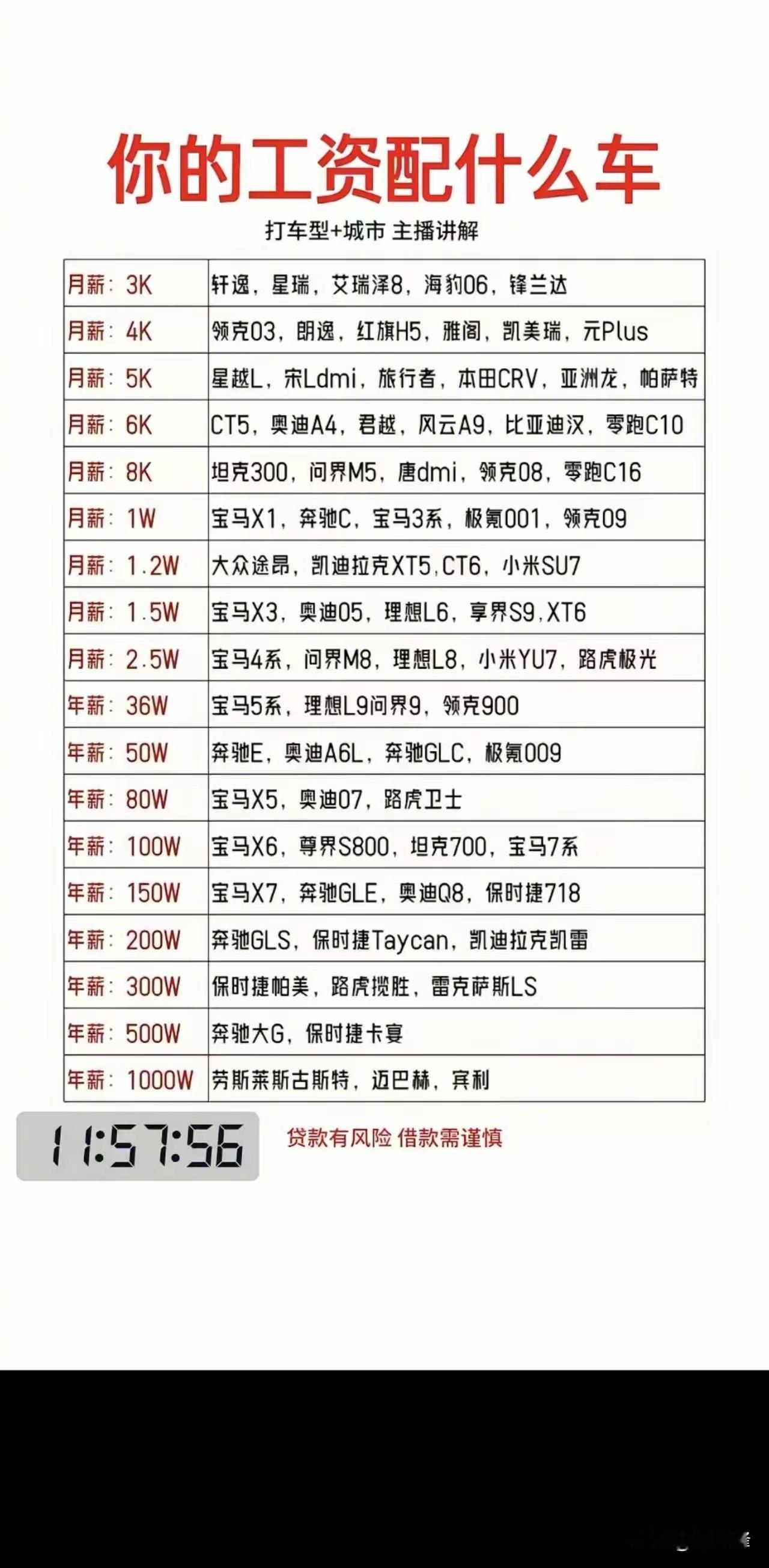 消费能力要量入为出。 ​​​