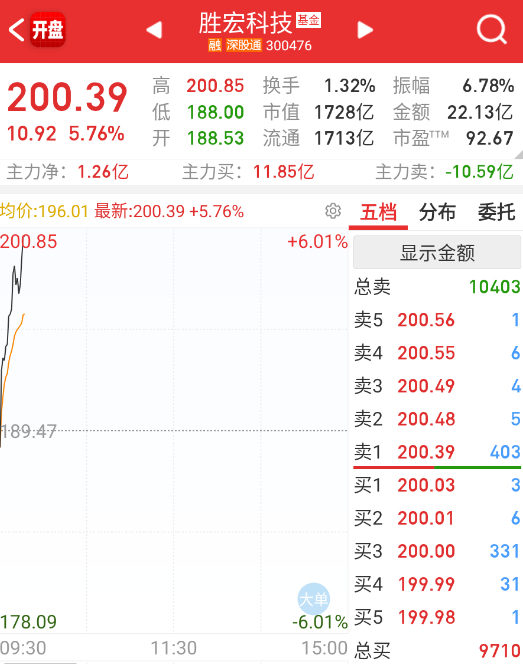 液冷走强顺便带起来PCB和CPO ​​​