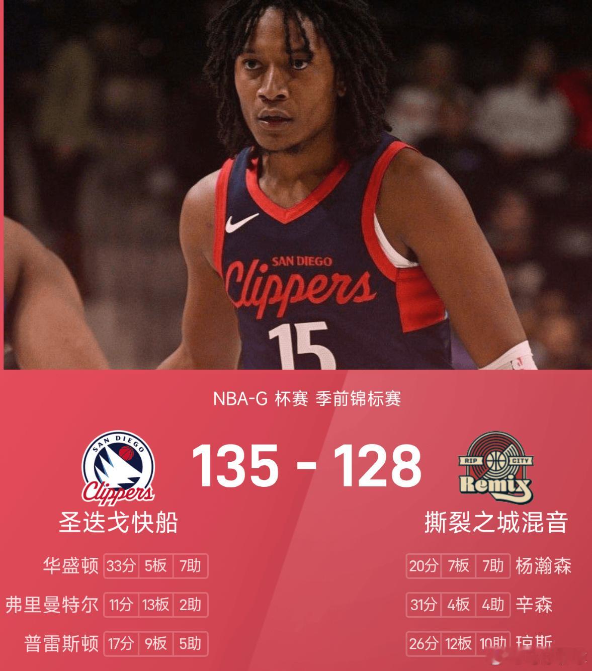 12月05日讯 25/26赛季NBA-G 杯赛 季前锦标赛，撕裂之城混音对阵圣迭