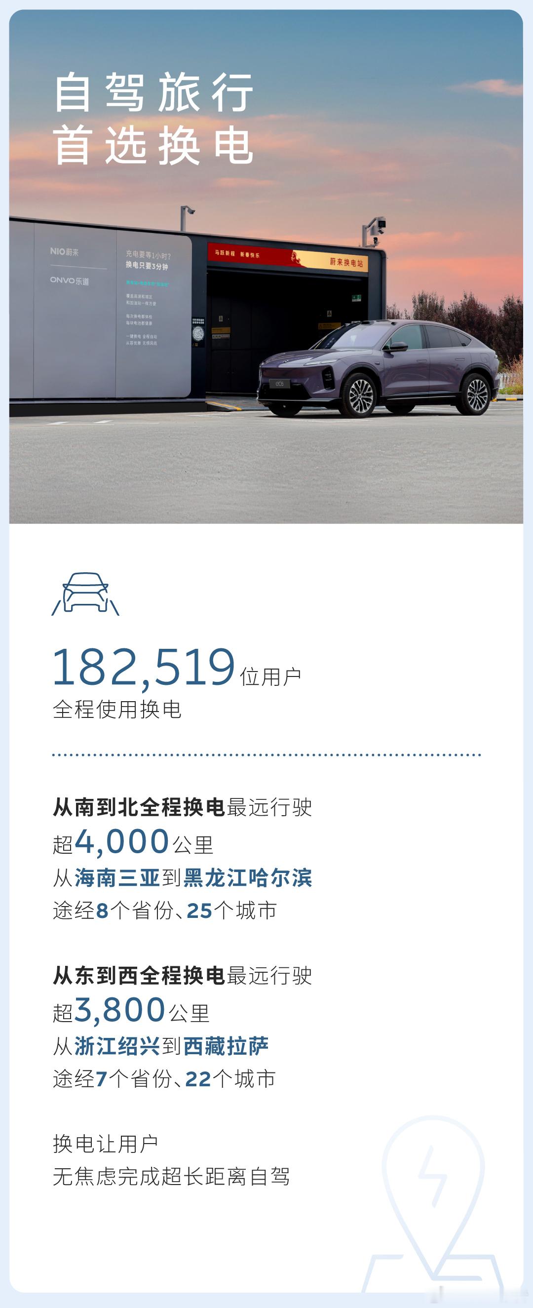 蔚来能源2026春节加电报告出炉2026春节（2.15-2.23），蔚来累计充换