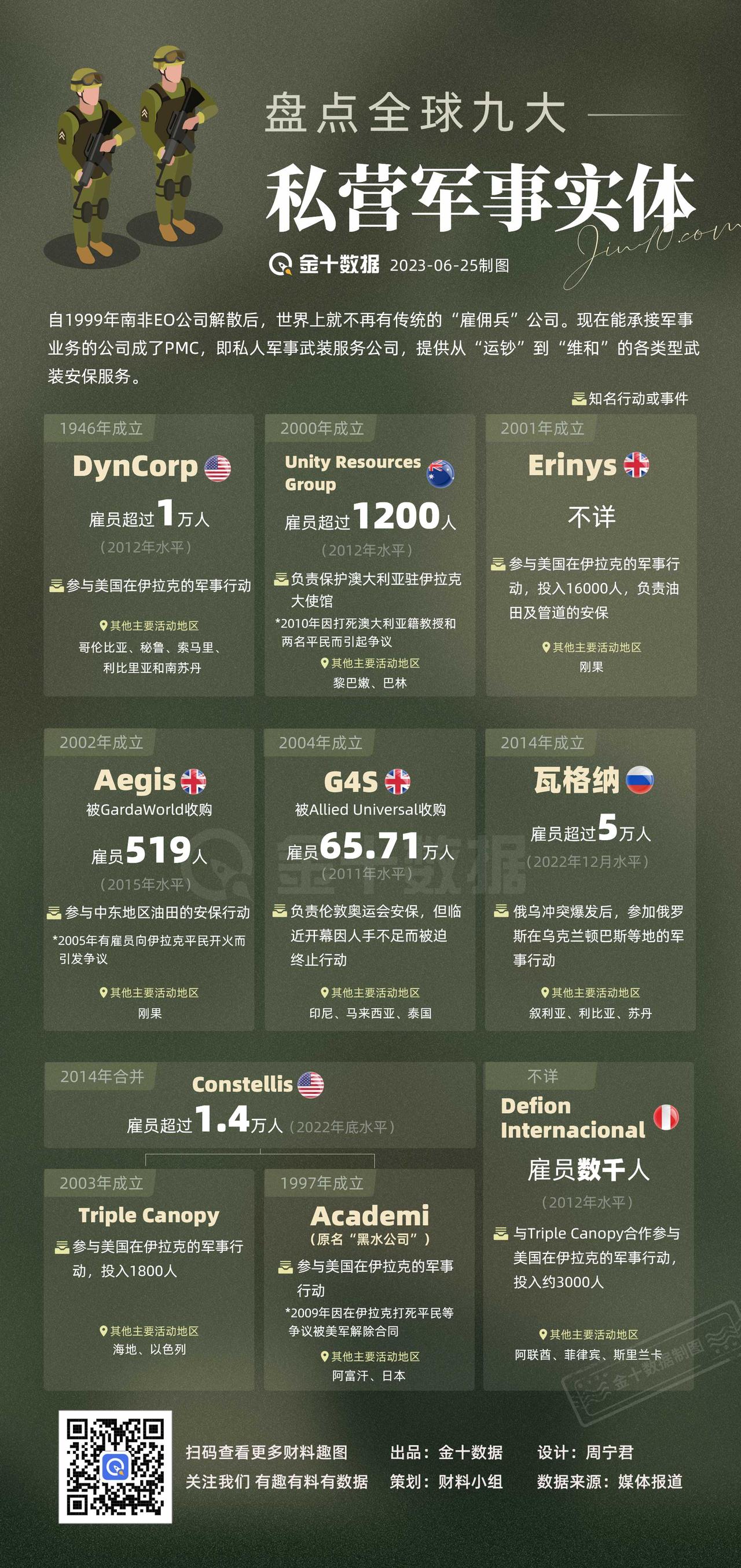 【瓦格纳是雇佣兵团体吗 像这样的组织还有多少】是“雇佣兵”还是“保安队”？盘一盘