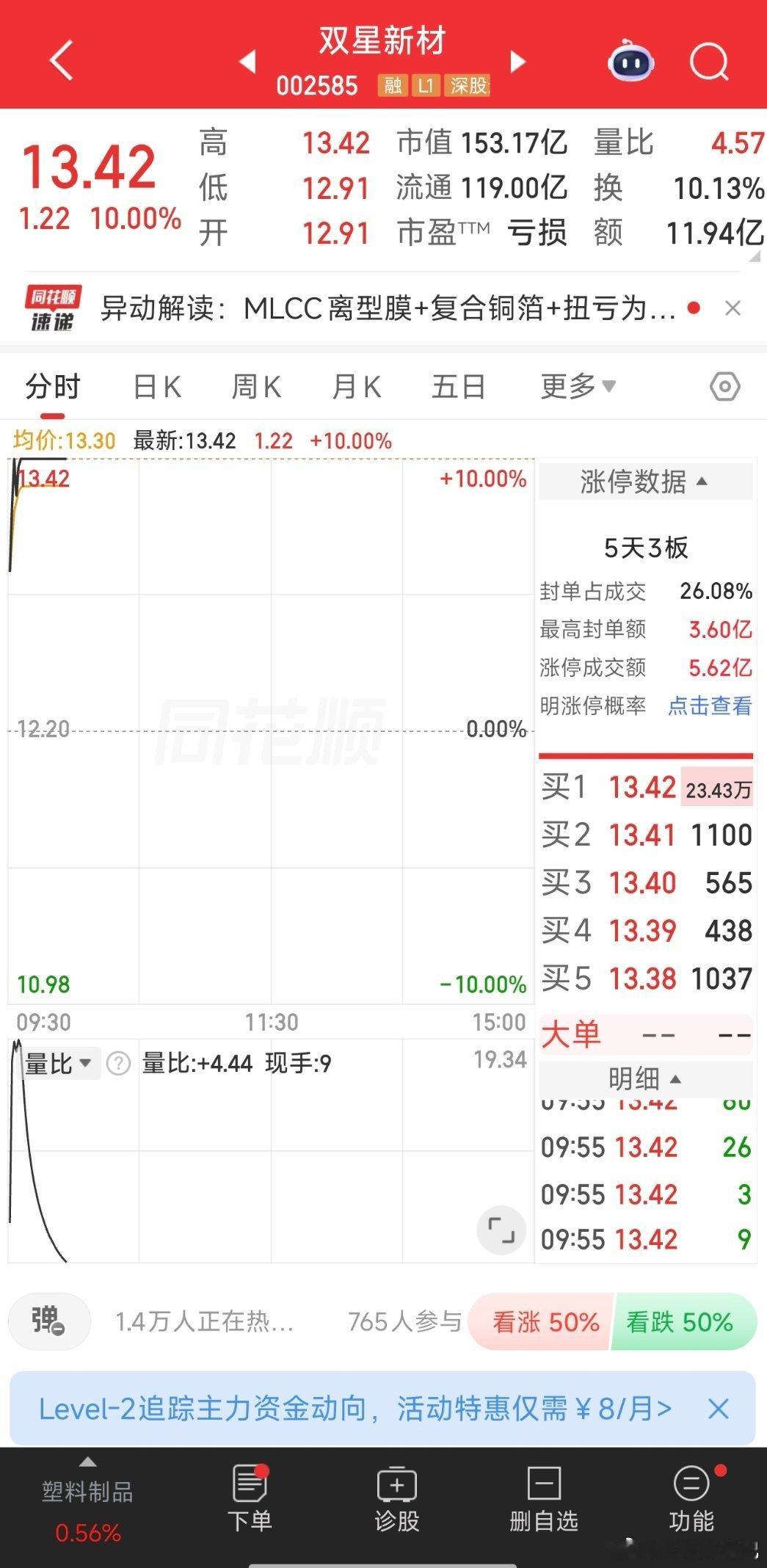 恭喜恭喜，双星新材涨停！ 