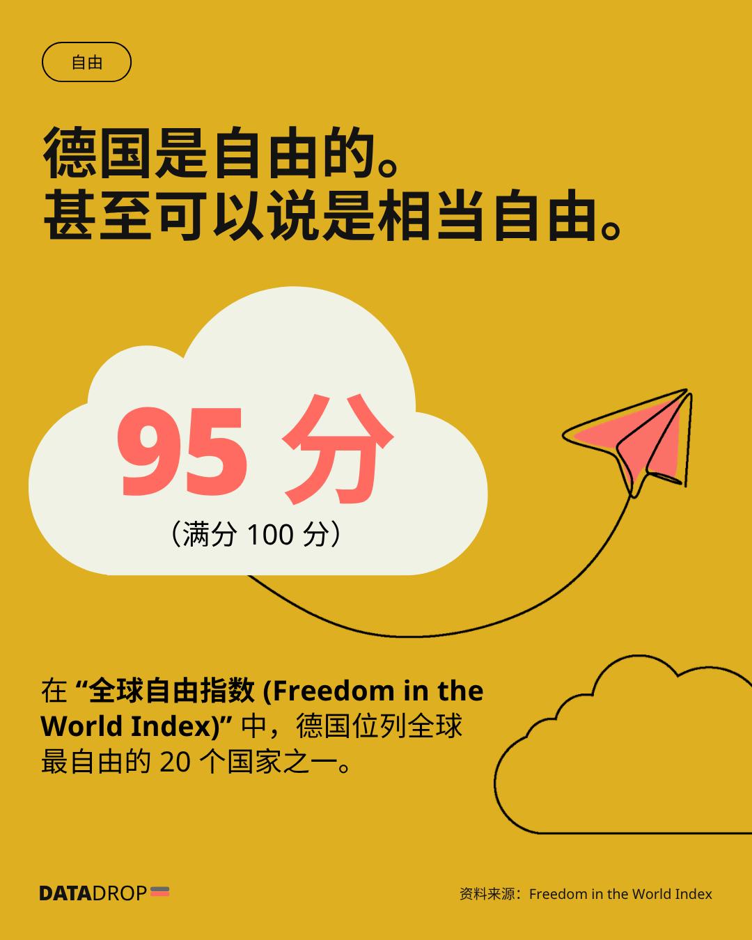 自由在日常生活中究竟意味着什么？ 🤫
它意味着能够自由表达观点、把握机遇，并自