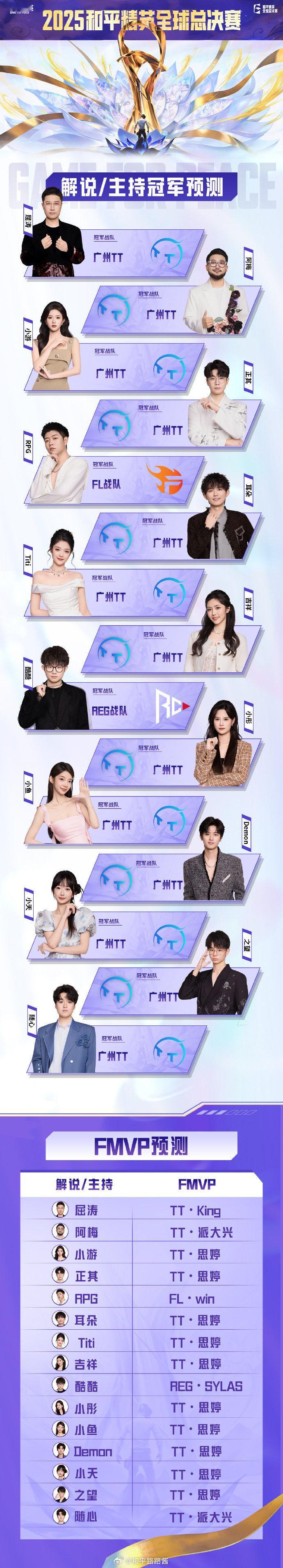 世界赛决赛倒计时1天 谁是PEL最强鲜奶 对路酱来说，有PEL的队伍就没有选择题