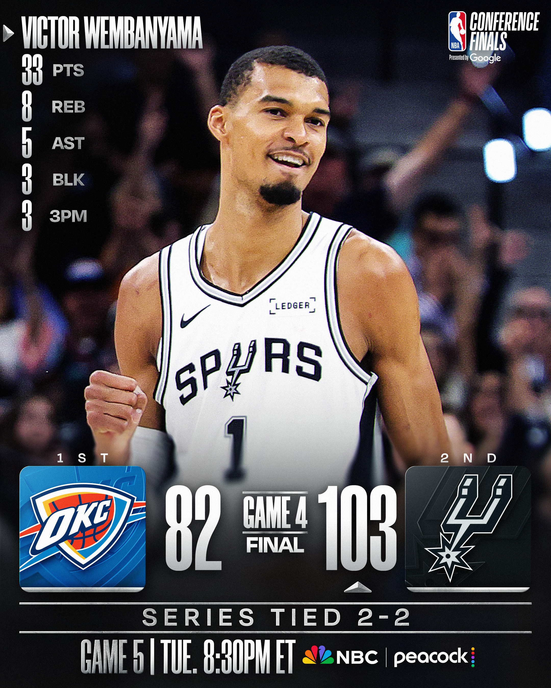 今日赛后，谁最强我不知道，谁最弱一目了然。NBA
