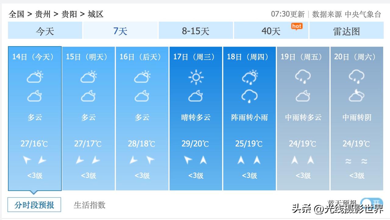 1个特大好消息，1个坏消息！6月14日到17日，连续4天，贵州省贵阳市，不下雨，