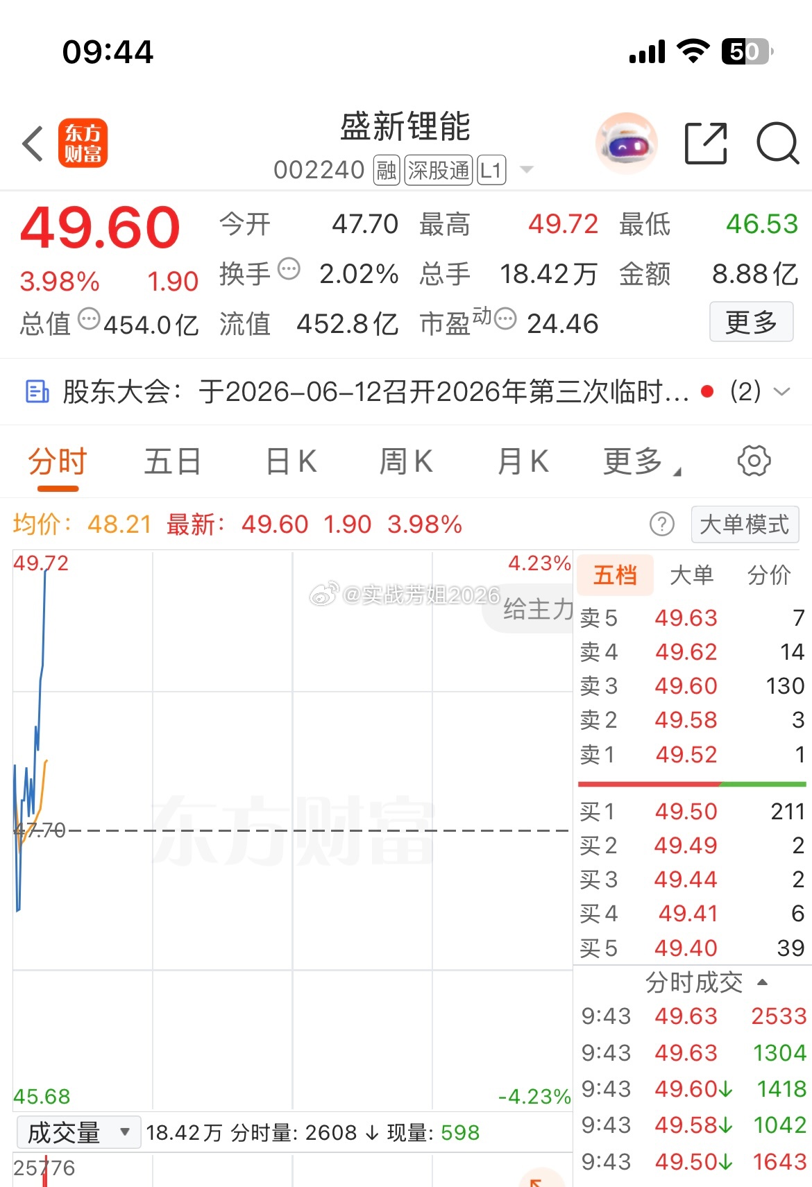 红了就行，要求不高了