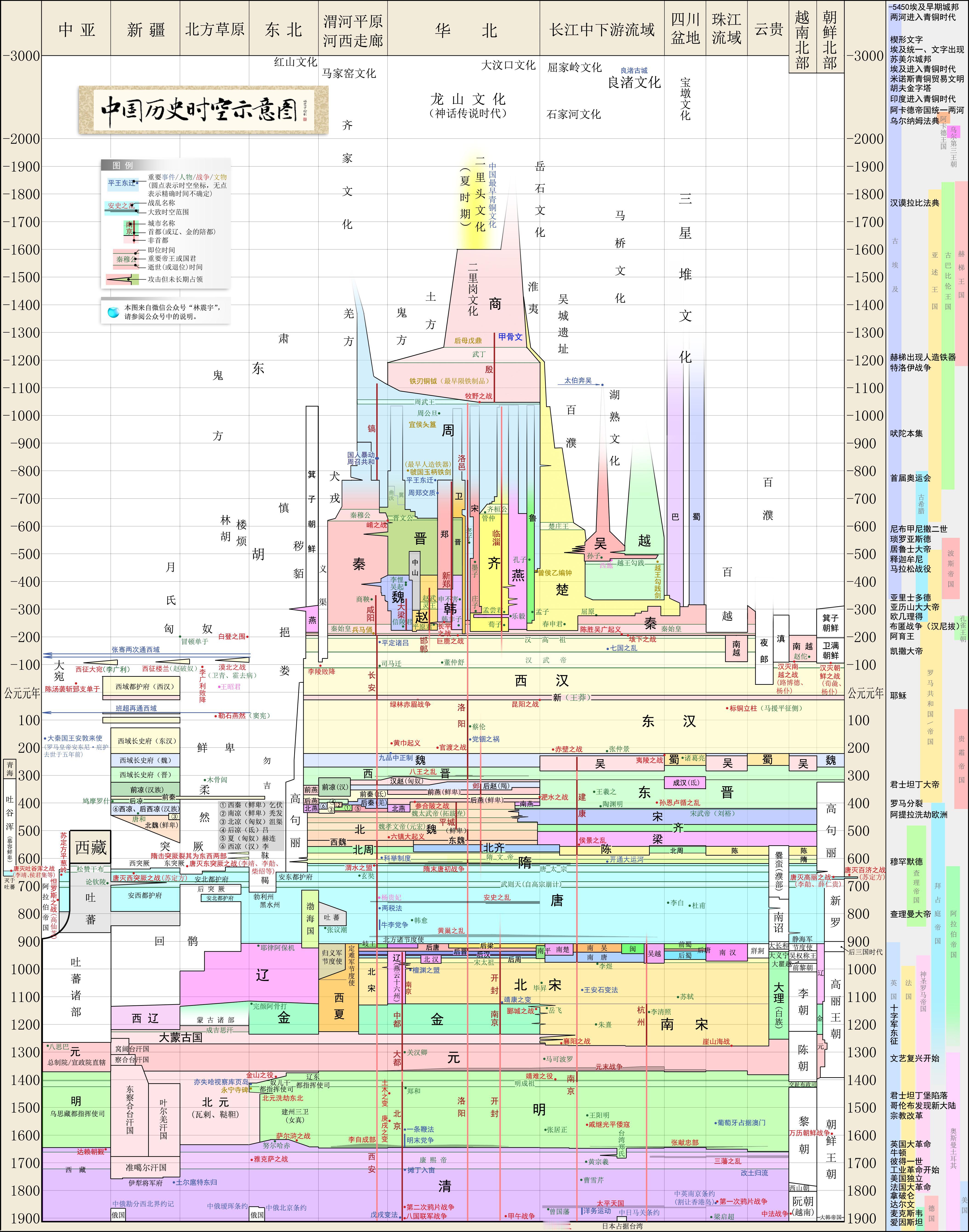 中国历史各朝代时空示意图出自公众号林震宇 