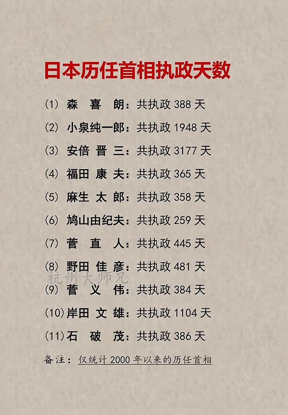 石破茂的执政时间真的只有386天吗？（约1年1个月），我咋记得他“老辞职”啊？[