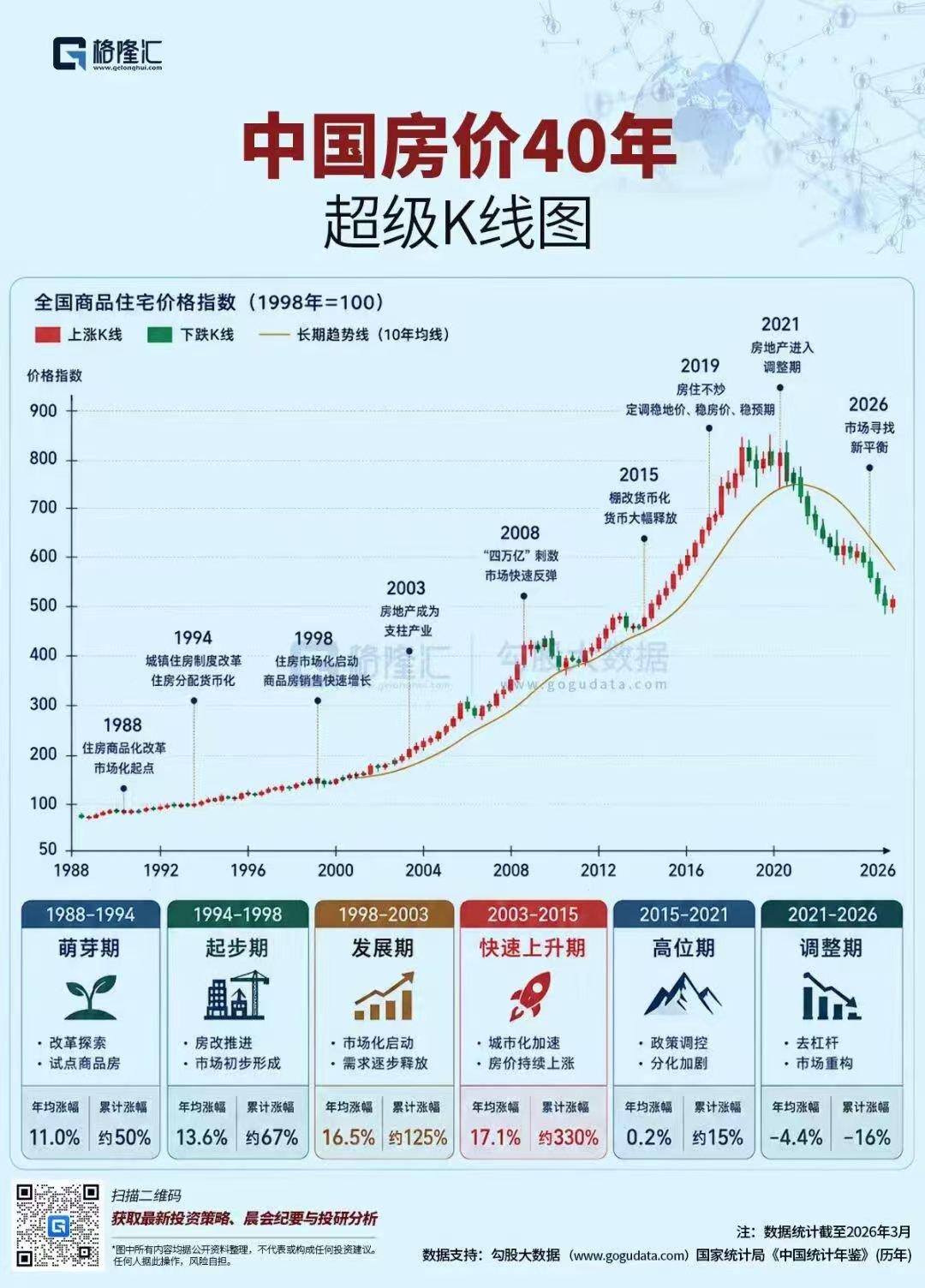 美国 日本 中国房价 