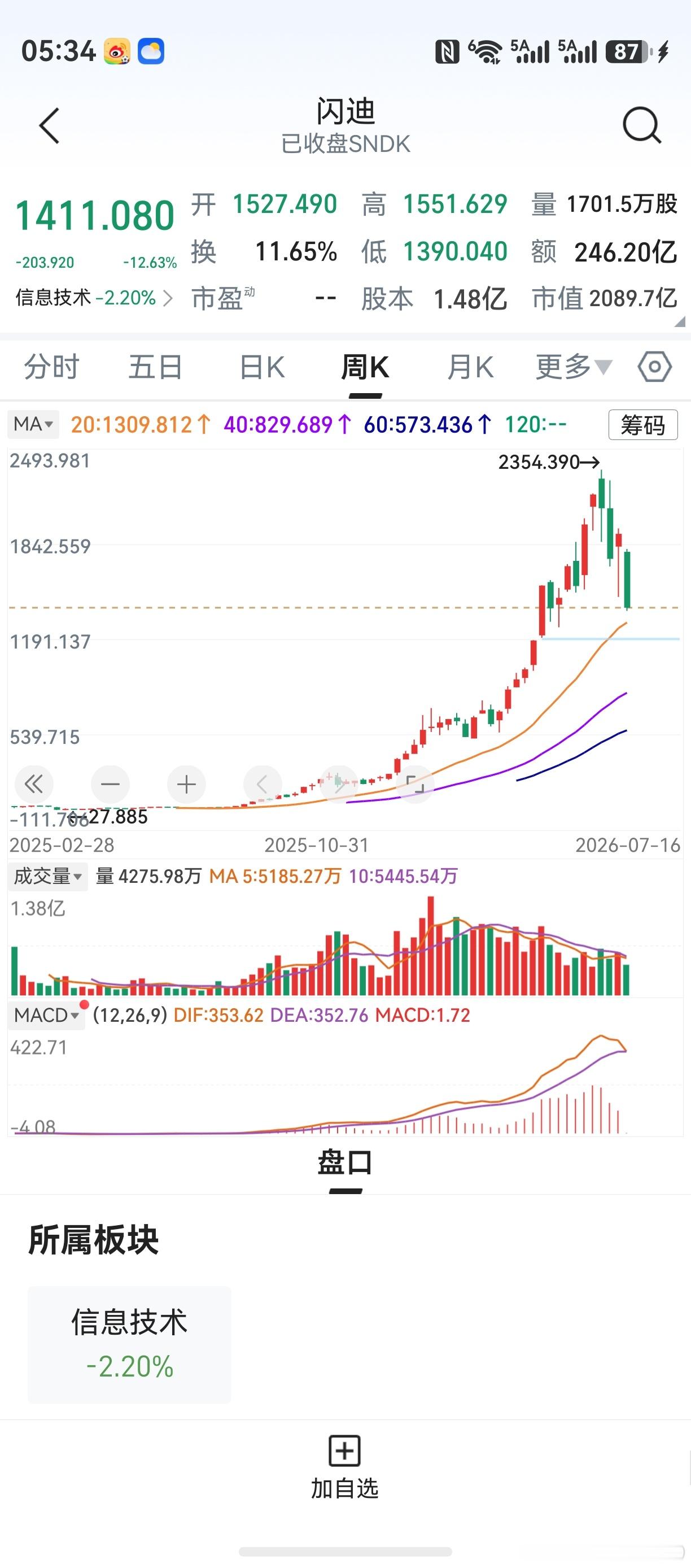 预判的理由和意义，前面的微博上说了。现在，个人预判闪迪又一个买点将至。最快就在今