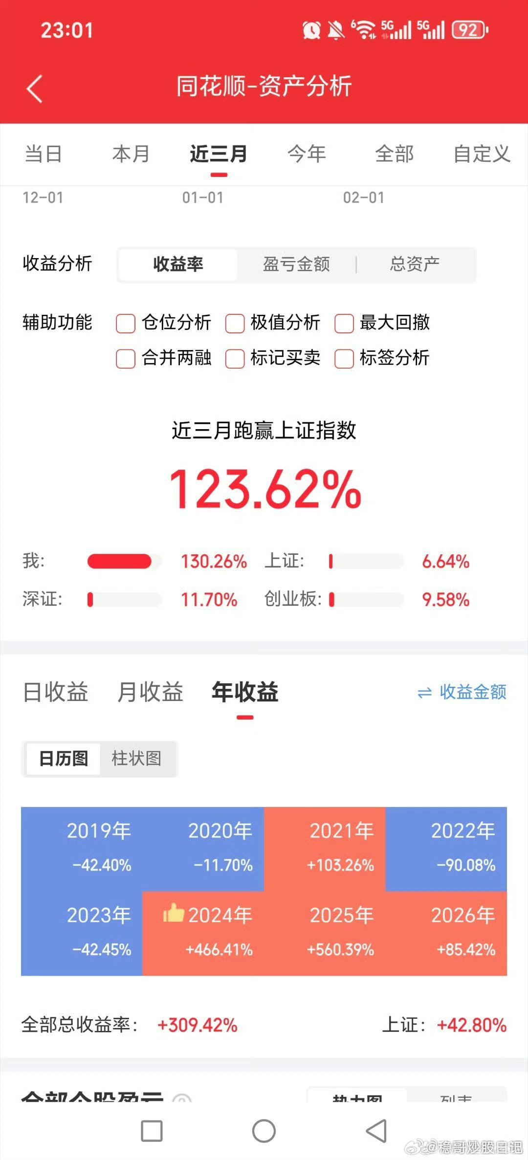 22好像满仓几十个，买新股买了几个加短线。。。经历的磨难，挫折啊，绝望啊，你不倒