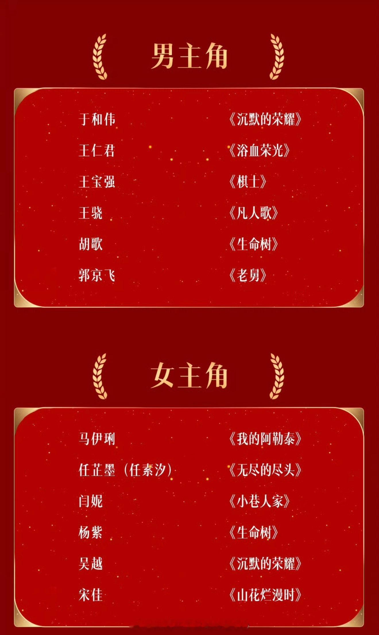 金鹰奖提名名单最佳男主角提名：于和伟《沉默的荣耀》王仁君《浴血荣光》王宝强《棋士