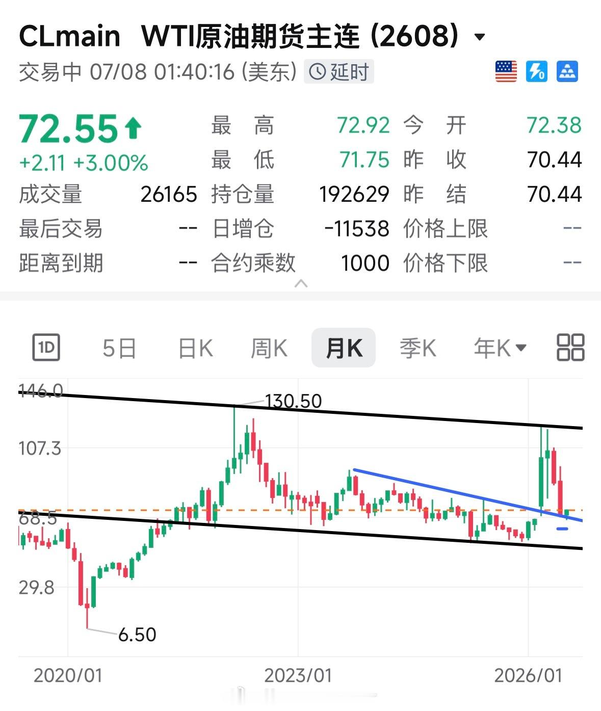 美股技术图形分享美股石油 石油到了支撑位，美伊踩着股市的技术节奏又轰炸了，仿佛不