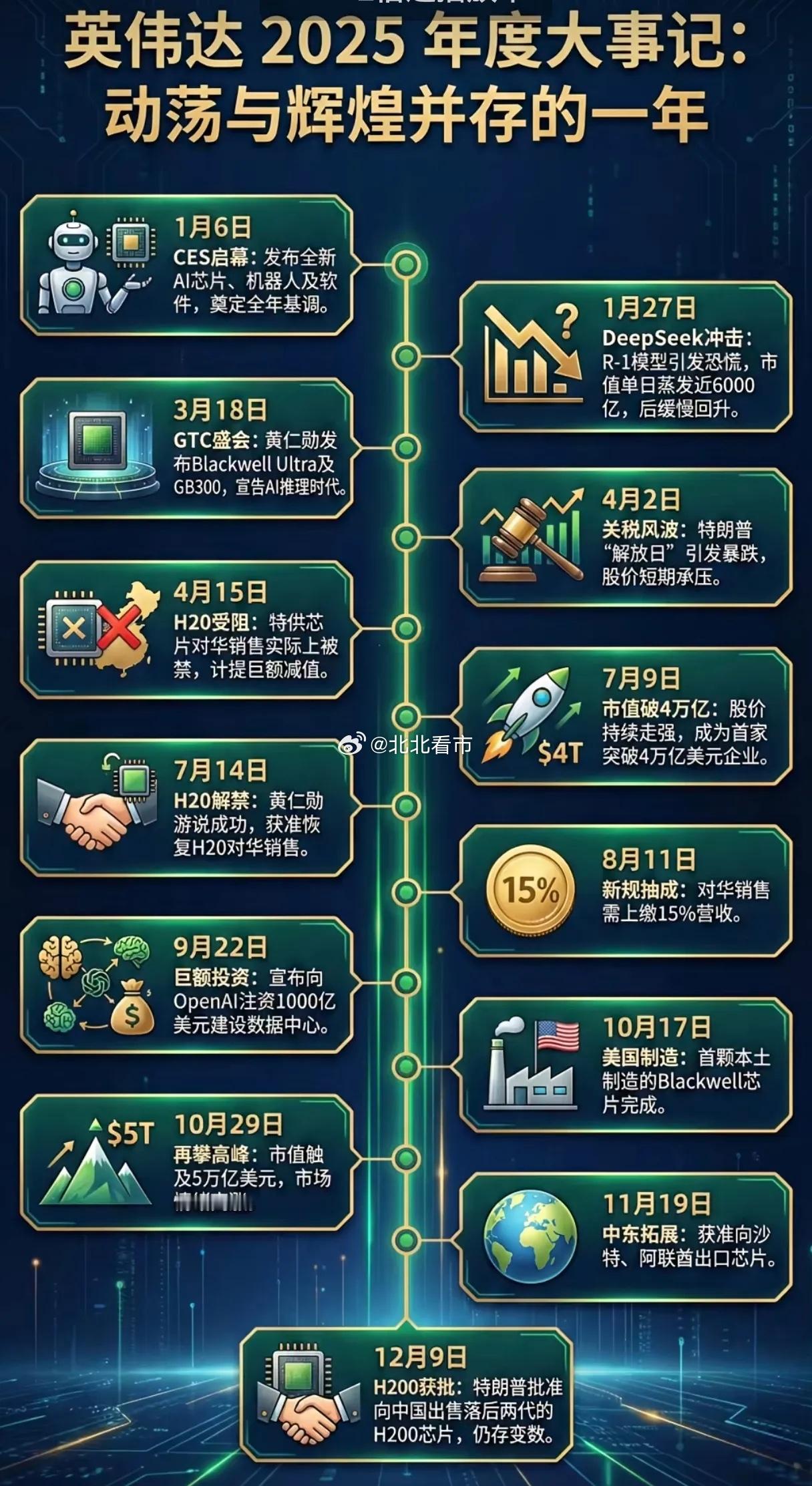 当2025年的钟声落下，英伟达用一张写满“动荡与辉煌”的答卷，把全球AI产业的心