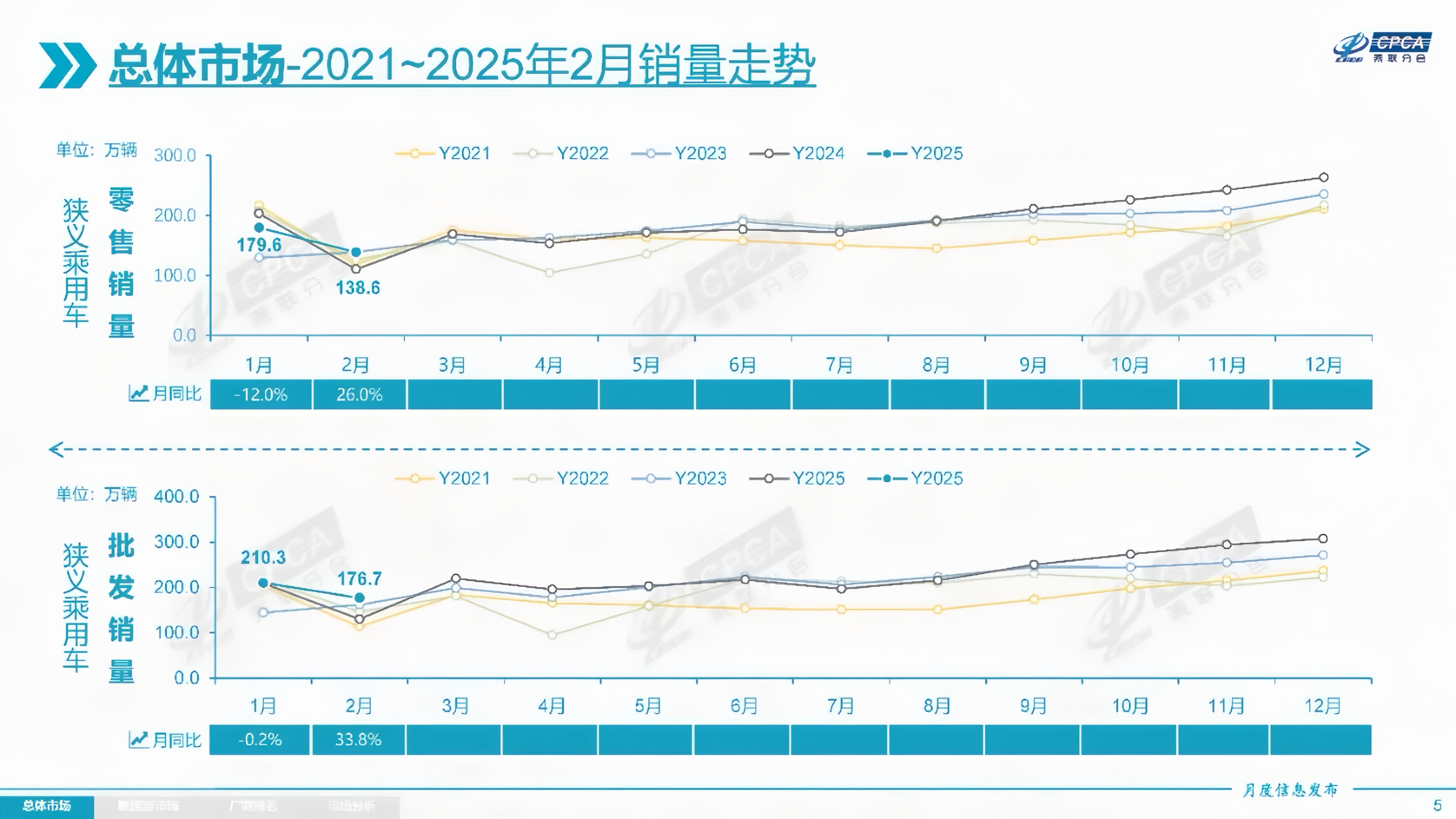 王传福说中国汽车用技术接棒向前国产车从不被看好，到如今国内市场占有率突破70%、