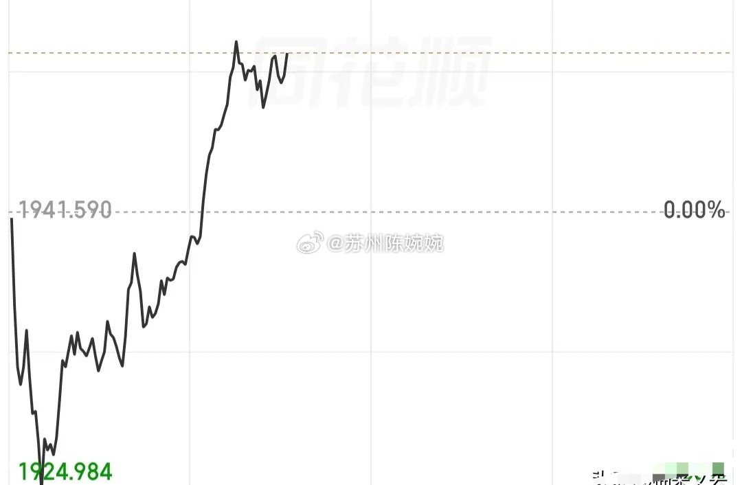 大盘探底回升，目前缩量800多亿，这个信号就和上周五的信号一样，是非常不错的，所