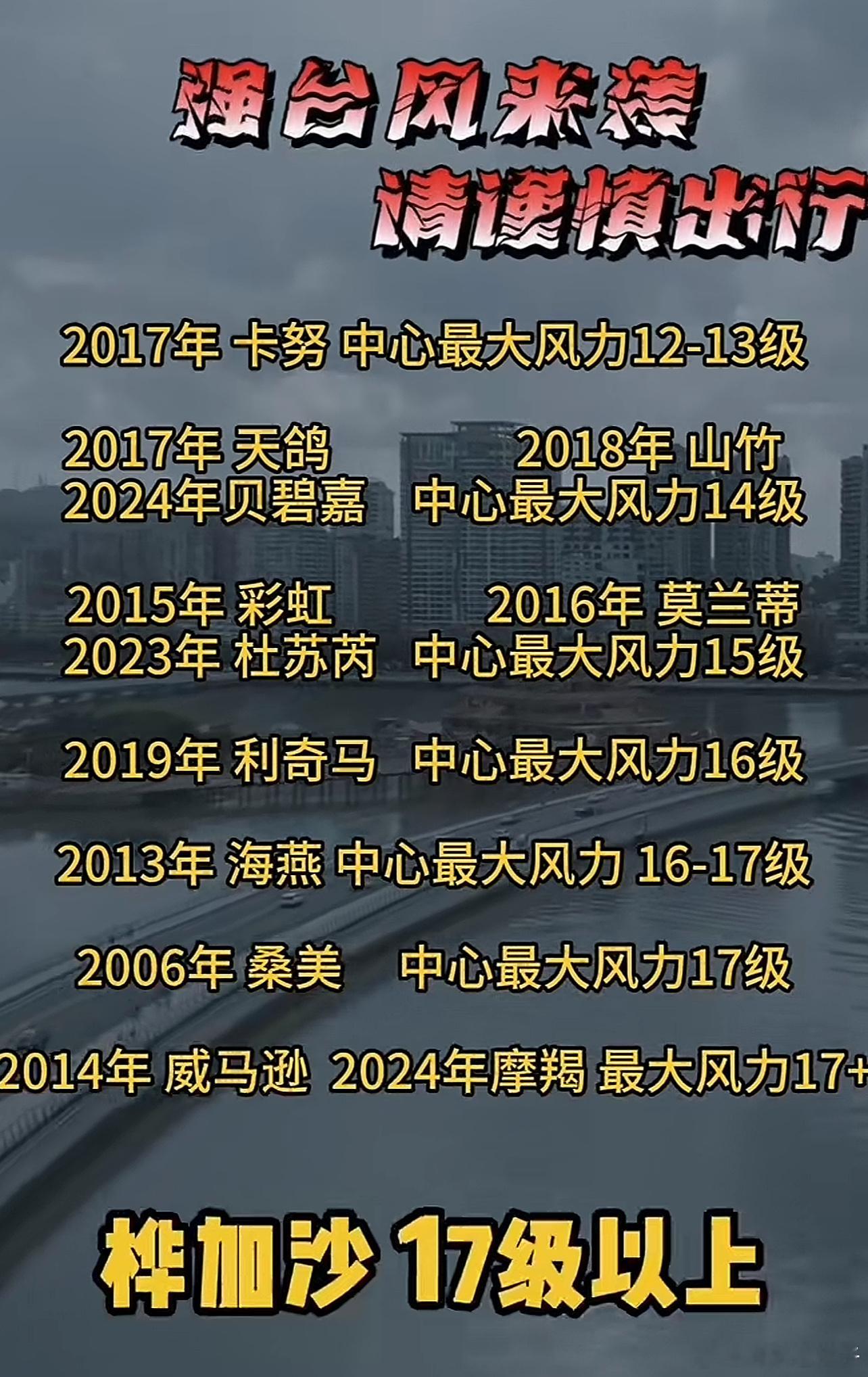 那些年我们一起扛过的台风天鸽那一次就真的怕了，那一次感觉离死亡好近[捂嘴哭] ​