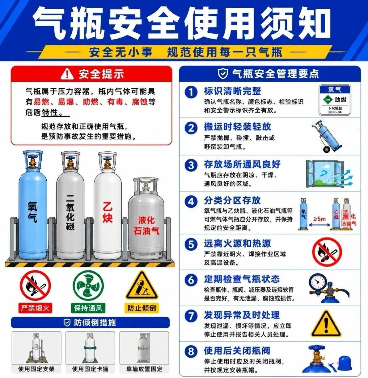 气瓶不是摆设，更不是闹着玩的。
✅ 标识要看清
✅ 存放要分开
✅ 搬运要轻放