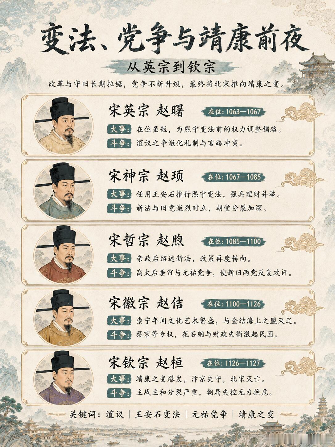 宋朝历史全解。 ​​​