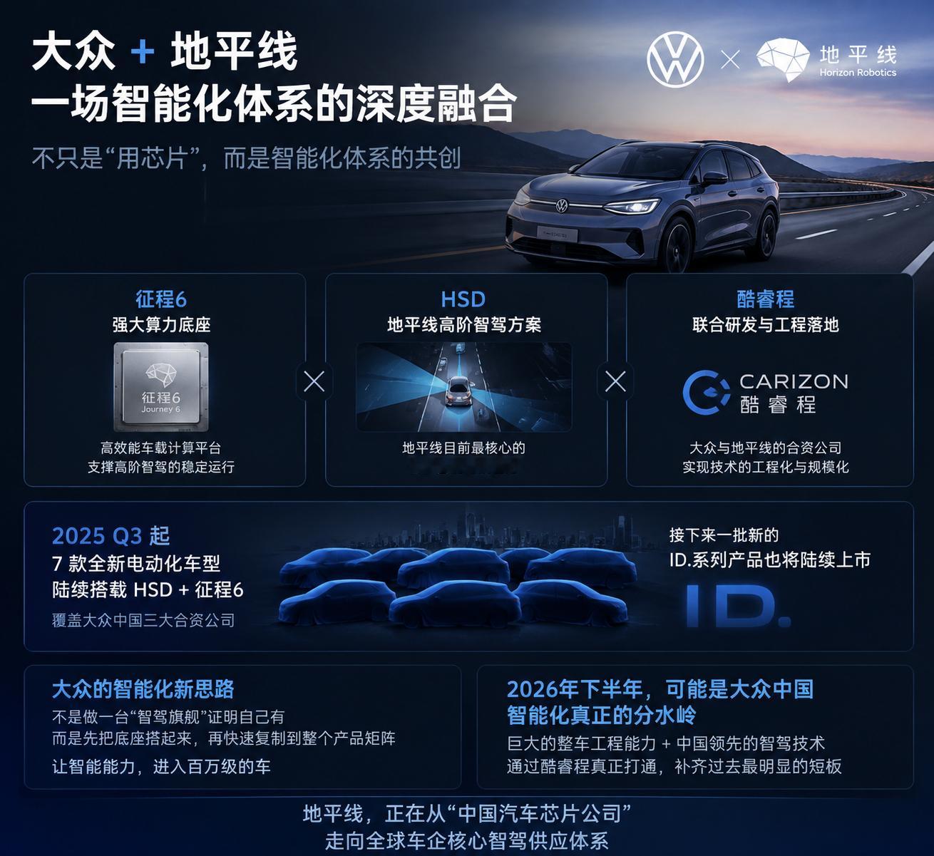 大众这次和地平线的合作，可能比“用了地平线芯片”这句话重要得多。今年Q3开始，大