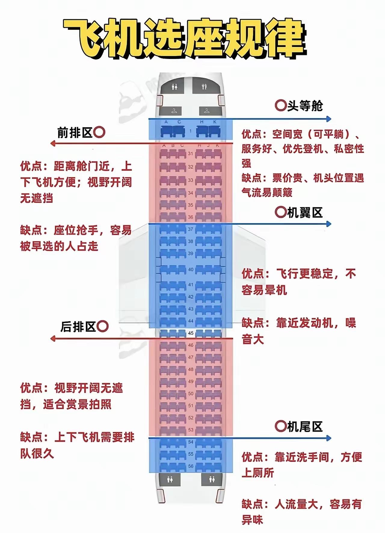 原来坐飞机选座，这么多讲究