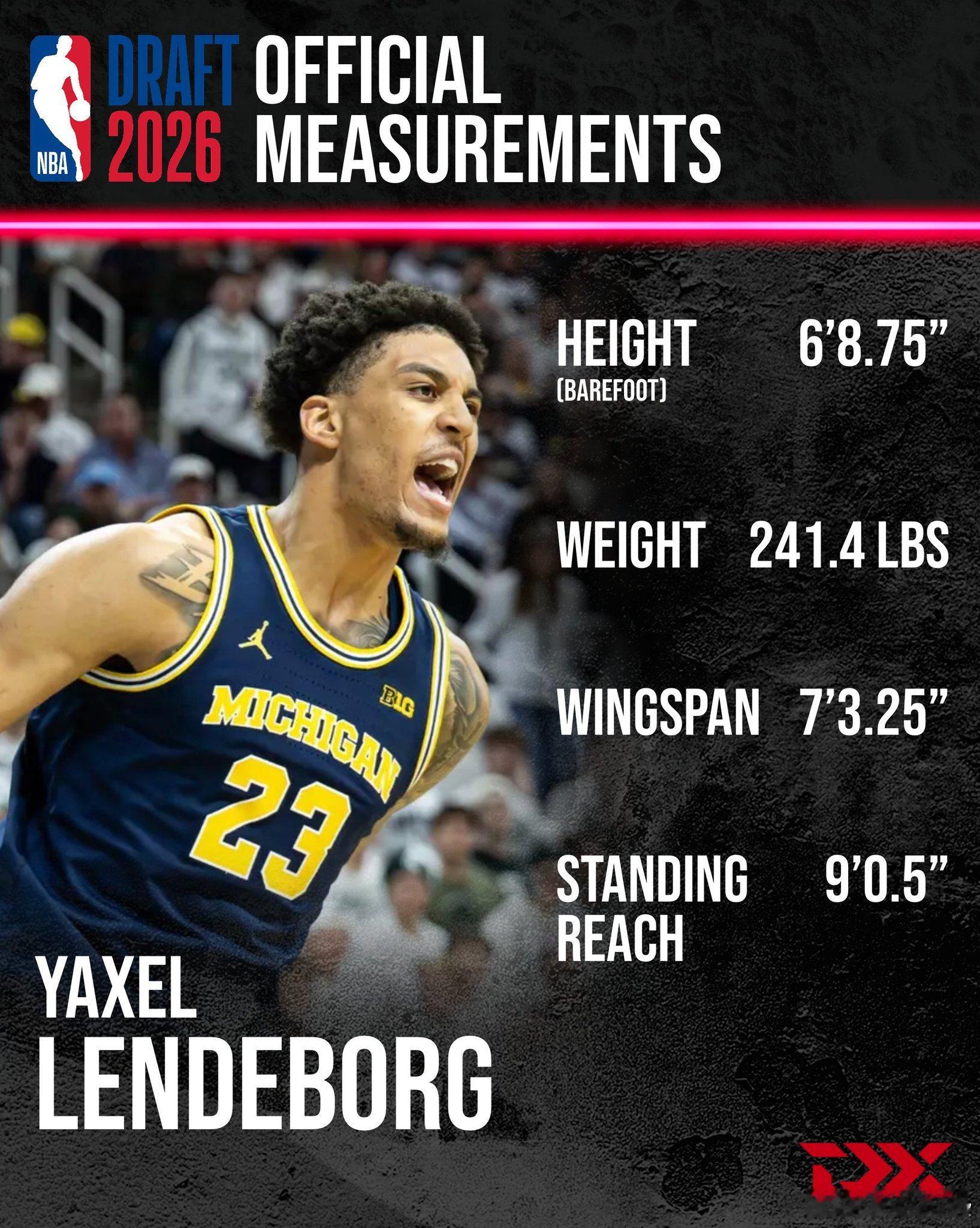2026nba选秀 联合试训静态数据 