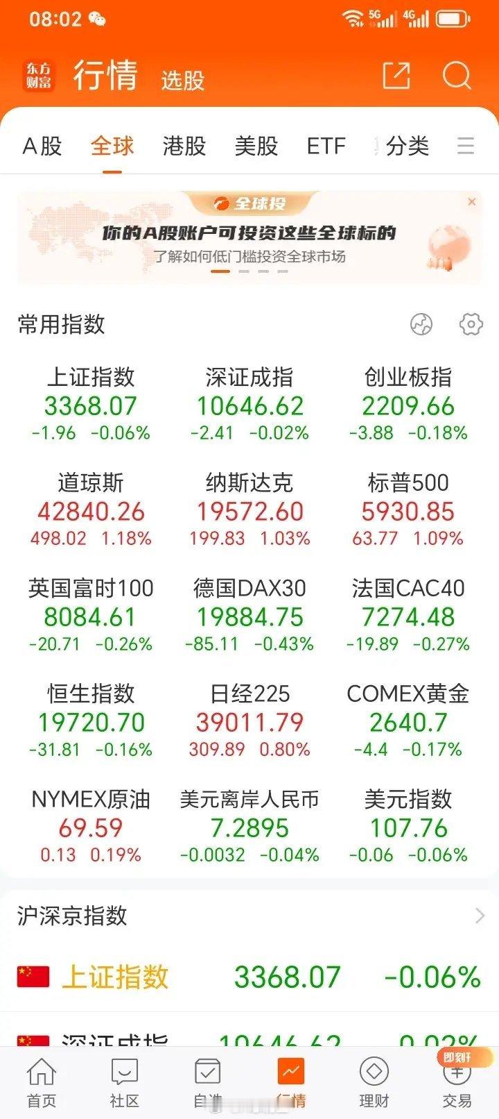 每次回落后市场总能顽强的拉起来，但每次当大家正准备重迎接新行情的时候，又会被市场