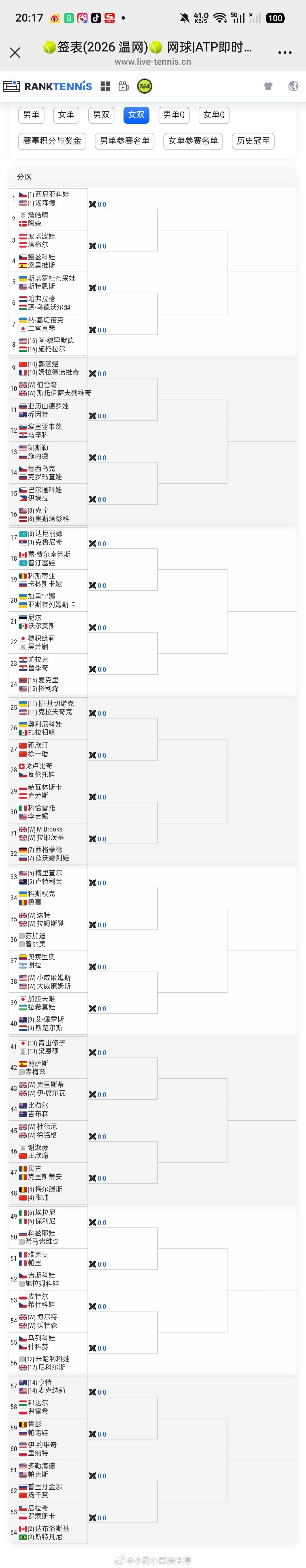 小花小草资讯【2026温网】女双签表张帅🇨🇳/梅尔滕斯🇧🇪 vs 贝古?