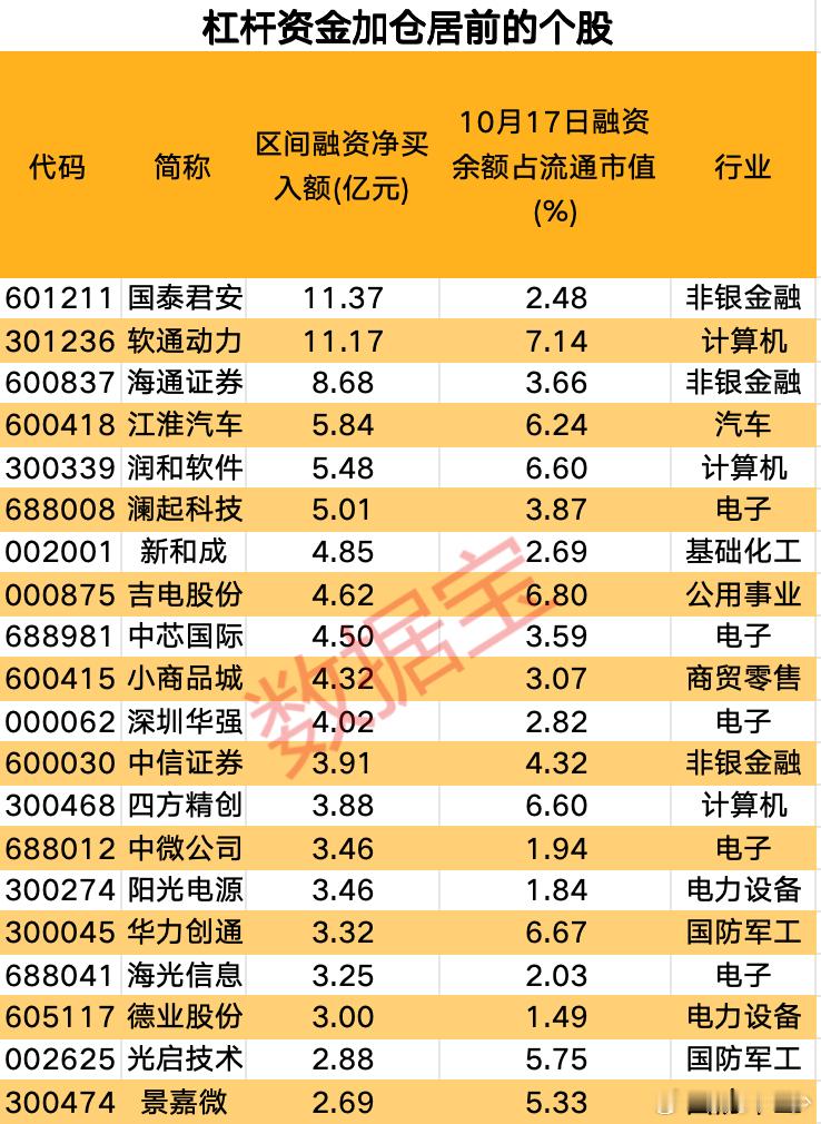A股市场融资余额已攀升至1.59万亿元，距离1.6万亿元大关仅一步之遥，连续四个