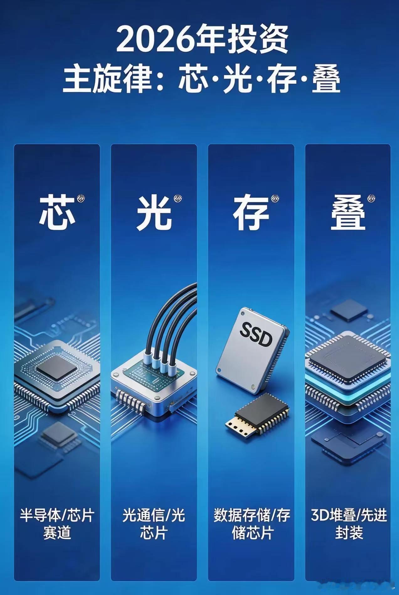 2026年投资主旋律：芯，光，存，叠 