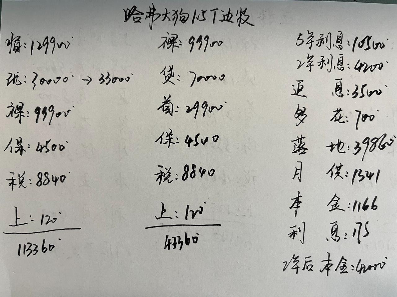 优惠30000，26款大狗真的太香了！

26款哈弗大狗现在入手我觉得挺合适，与