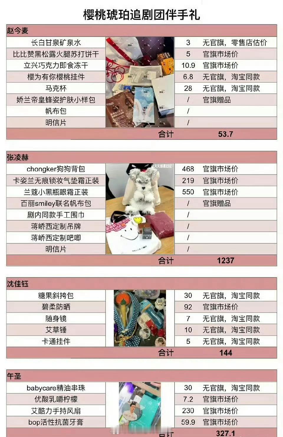 赵今麦 张凌赫 《樱桃琥珀》主创扫楼礼物盘点好羡慕拿到张凌赫伴手礼的人啊[舔屏]